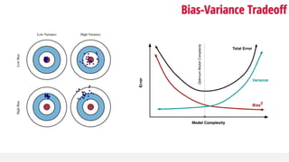 Bias-Variance Tradeoff
 
