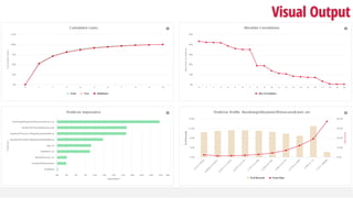  Primary bullet
 Secondary bullet
Visual Output
. . . . . . . . . .
 