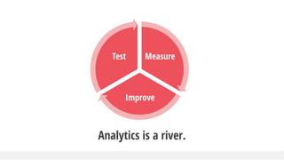 Measure
Improve
Test
Analytics is a river.
 
