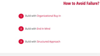 How to Avoid Failure?
1 Build with Organizational Buy-in
2 Build with End In Mind
3 Build with Structured Approach
 