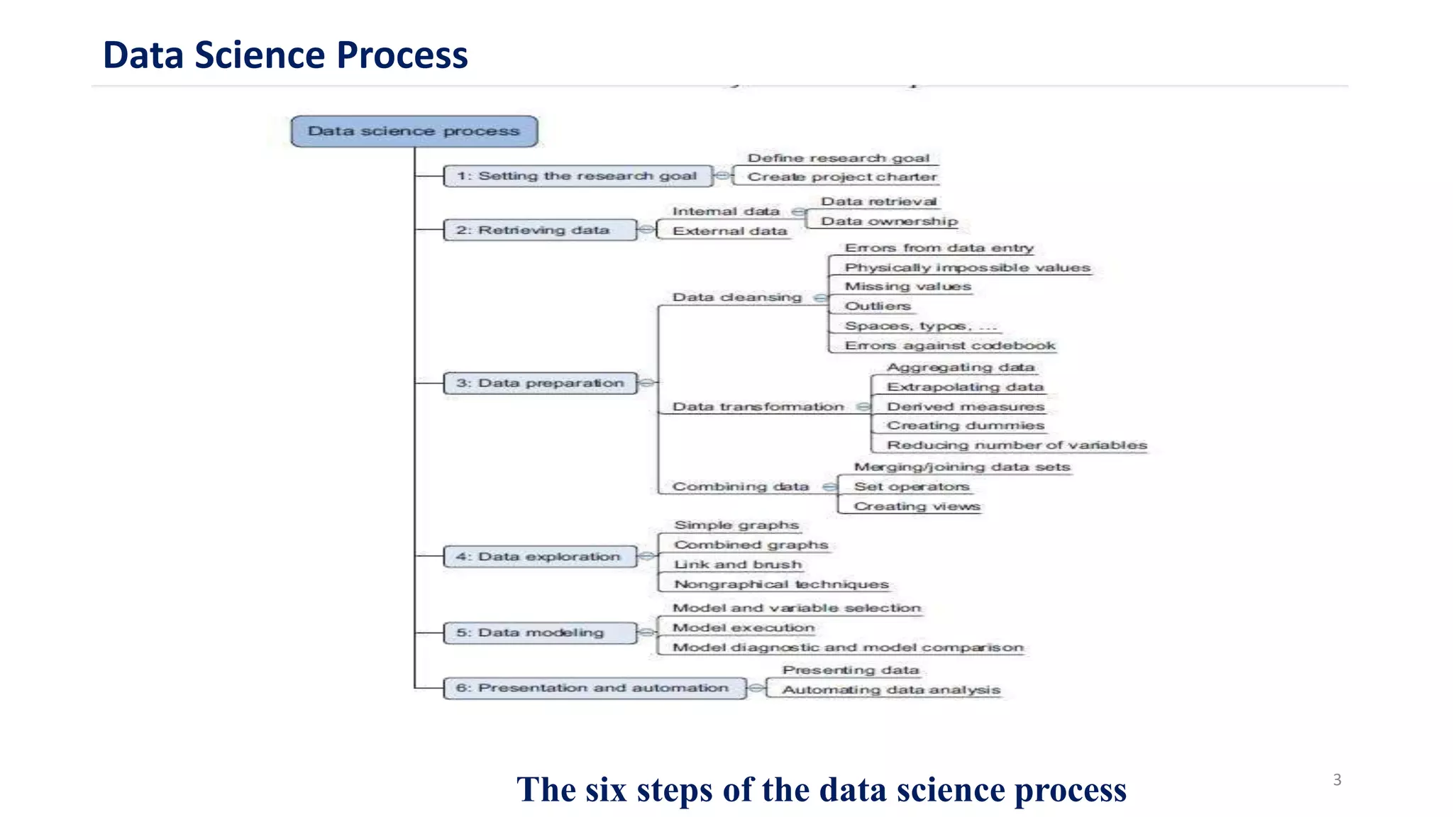 Unit 1-Data Science Process Overview.pptx