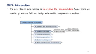 Unit 1-Data Science Process Overview.pptx