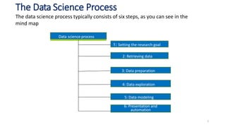 Unit 1-Data Science Process Overview.pptx