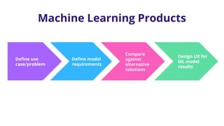 Data science product_dev_toolkit_20200211 | PDF | Technology & Computing