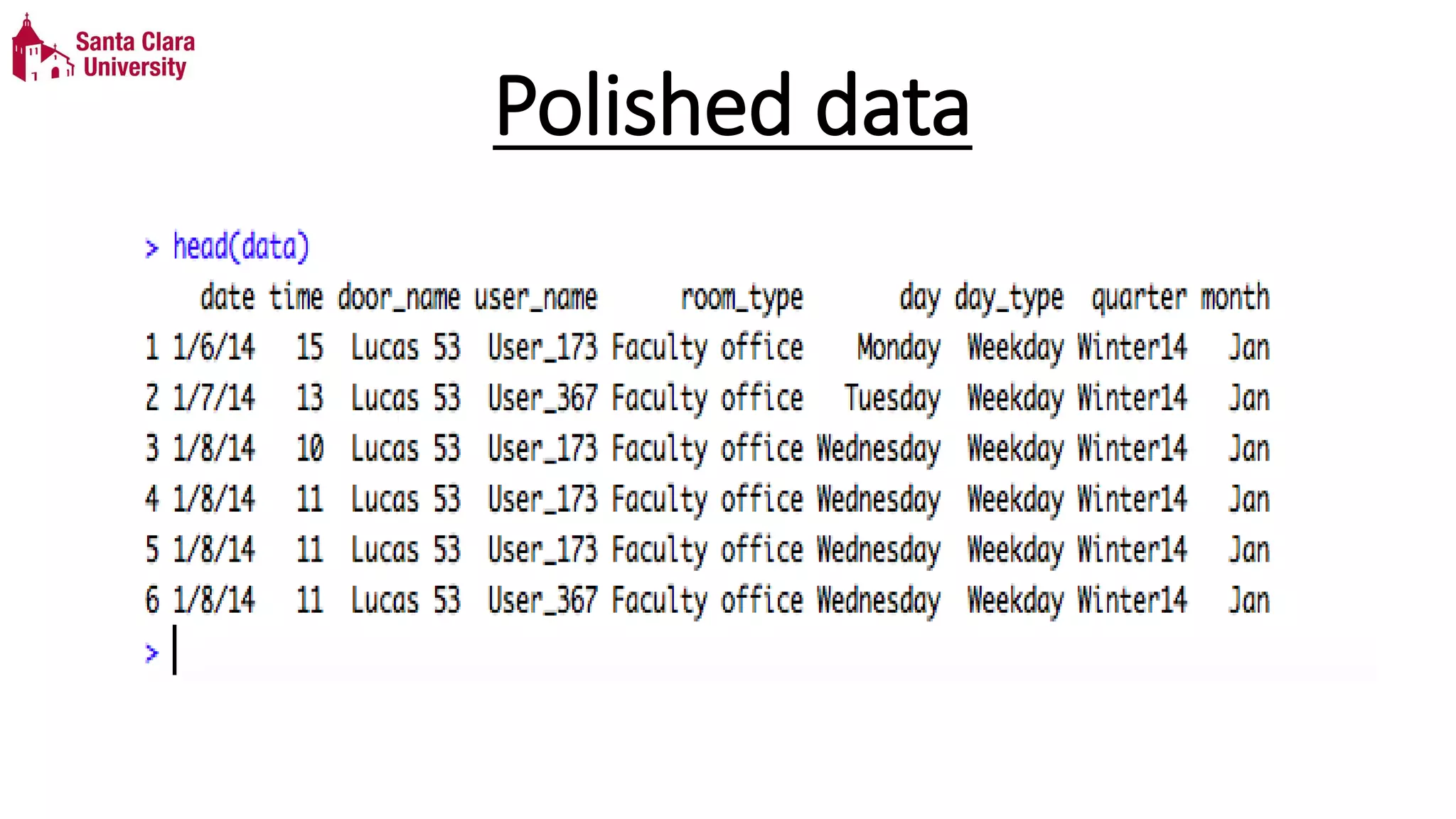 Polished data
 