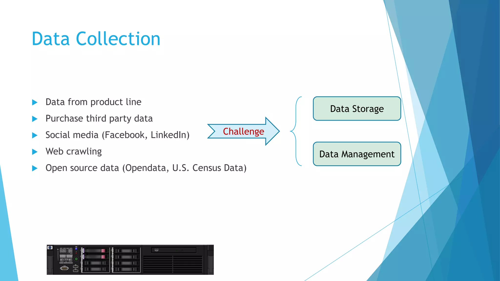 Data Collection
u Data from product line
u Purchase third party data
u Social media (Facebook, LinkedIn)
u Web crawling
u Open source data (Opendata, U.S. Census Data)
Challenge
Data Storage
Data Management
 