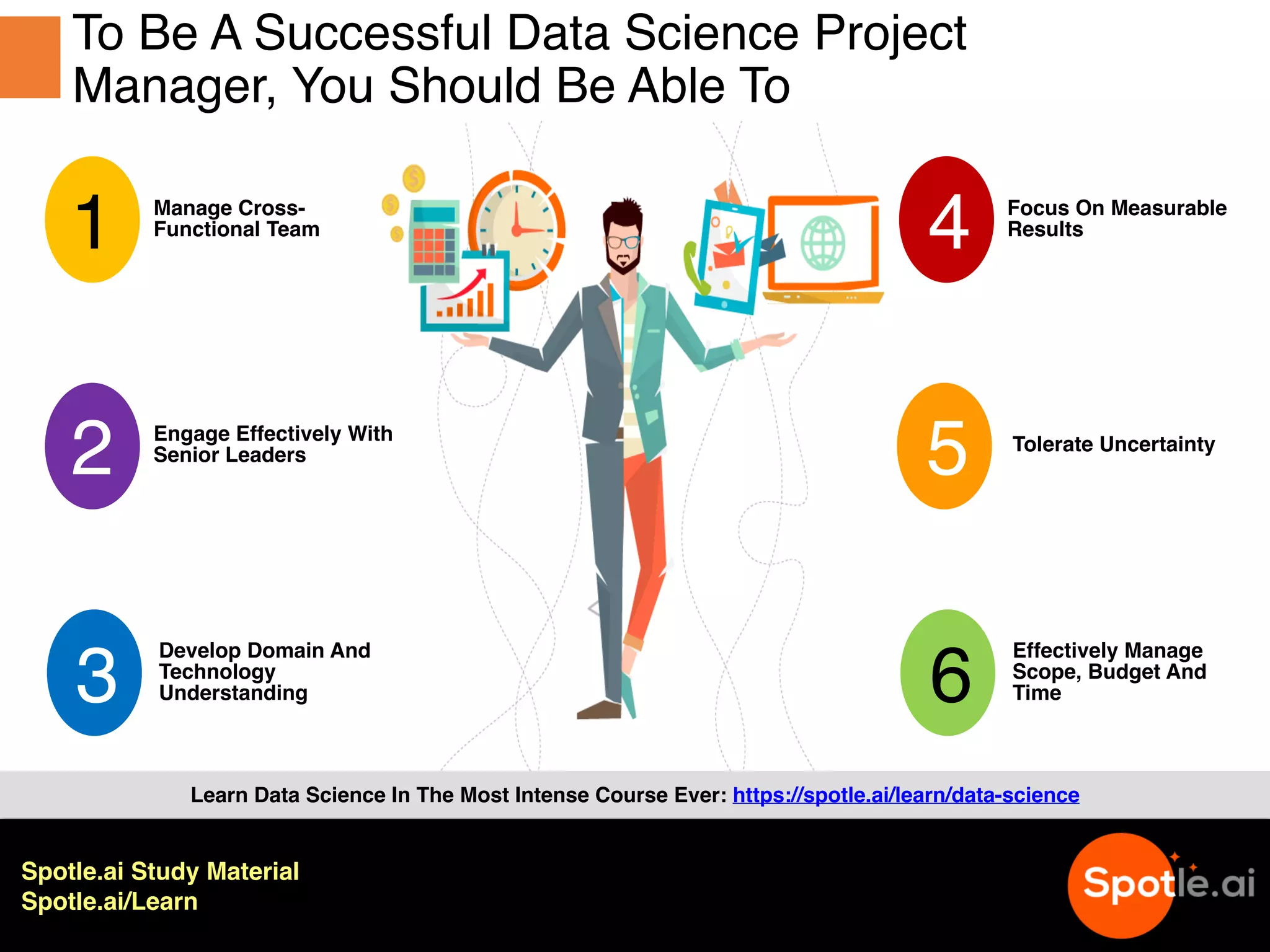 Spotle.ai Study Material
Spotle.ai/Learn
Learn Data Science In The Most Intense Course Ever: https://spotle.ai/learn/data-science
1 Manage Cross-
Functional Team
6
Effectively Manage
Scope, Budget And
Time
4 Focus On Measurable
Results
2 Engage Effectively With
Senior Leaders
3
Develop Domain And
Technology
Understanding
5 Tolerate Uncertainty
To Be A Successful Data Science Project
Manager, You Should Be Able To
 