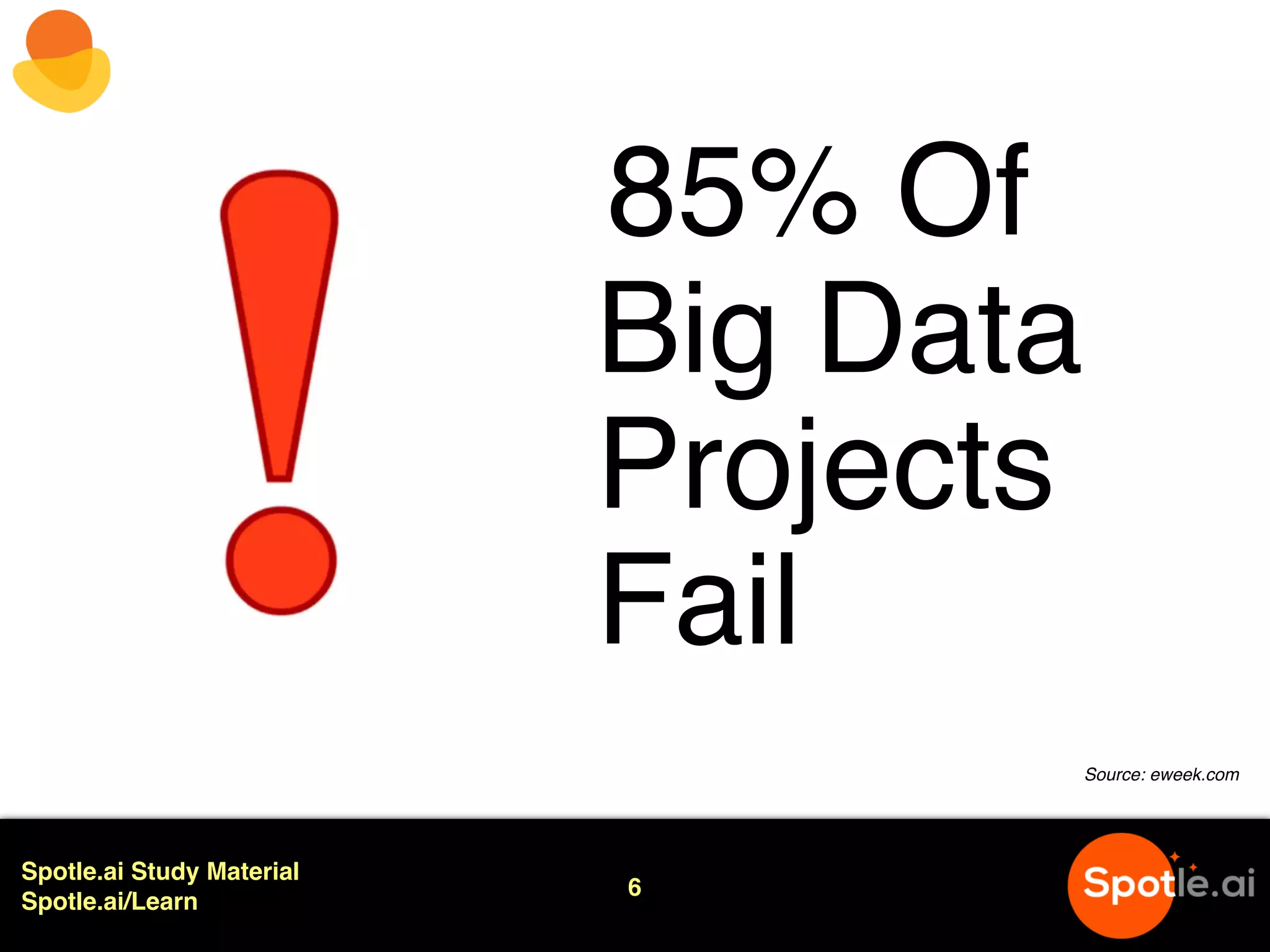 Spotle.ai Study Material
Spotle.ai/Learn
6
85% Of
Big Data
Projects
Fail
Source: eweek.com
 