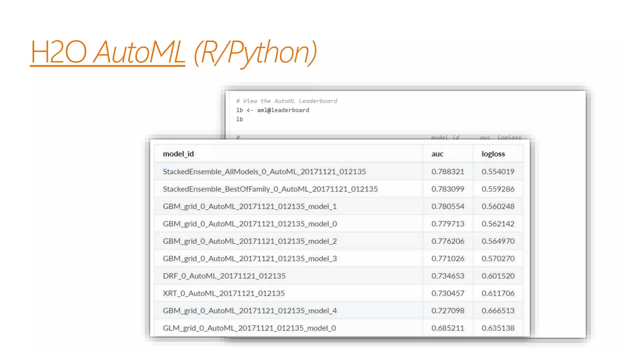 H2O AutoML