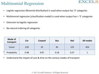 Data science python training | PPT