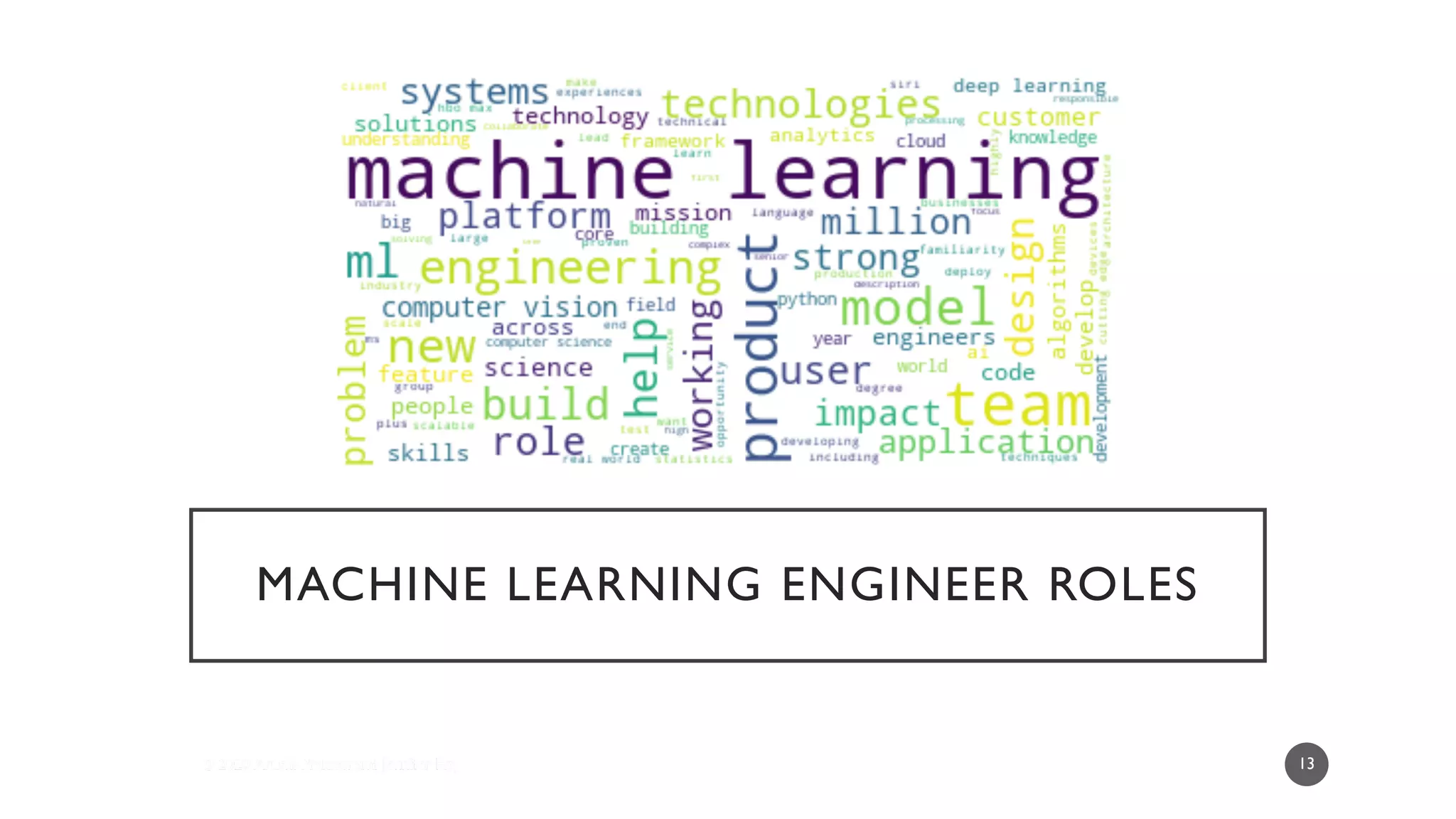 MACHINE LEARNING ENGINEER ROLES
13
 