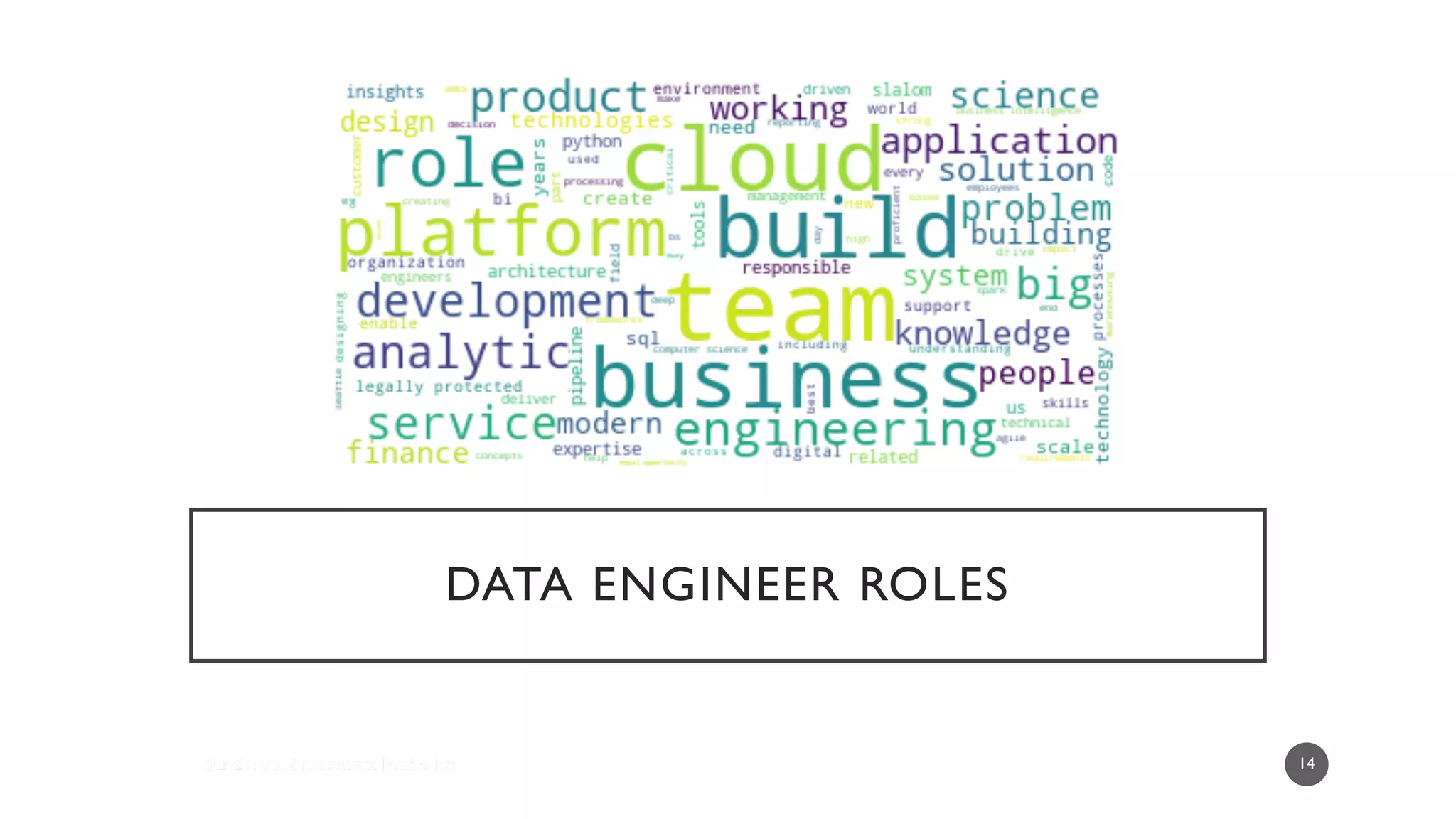 DATA ENGINEER ROLES
14
 