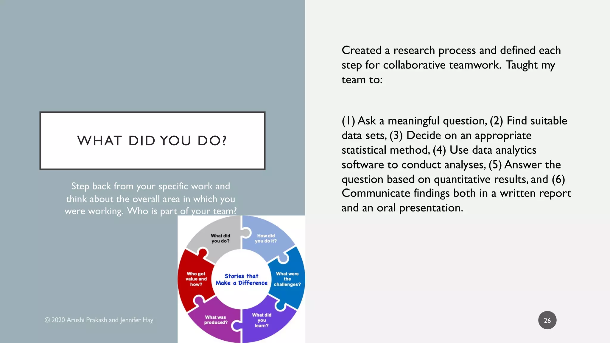 WHAT DID YOU DO?
Created a research process and defined each
step for collaborative teamwork. Taught my
team to:
(1) Ask a meaningful question, (2) Find suitable
data sets, (3) Decide on an appropriate
statistical method, (4) Use data analytics
software to conduct analyses, (5) Answer the
question based on quantitative results, and (6)
Communicate findings both in a written report
and an oral presentation.
Step back from your specific work and
think about the overall area in which you
were working. Who is part of your team?
26
 