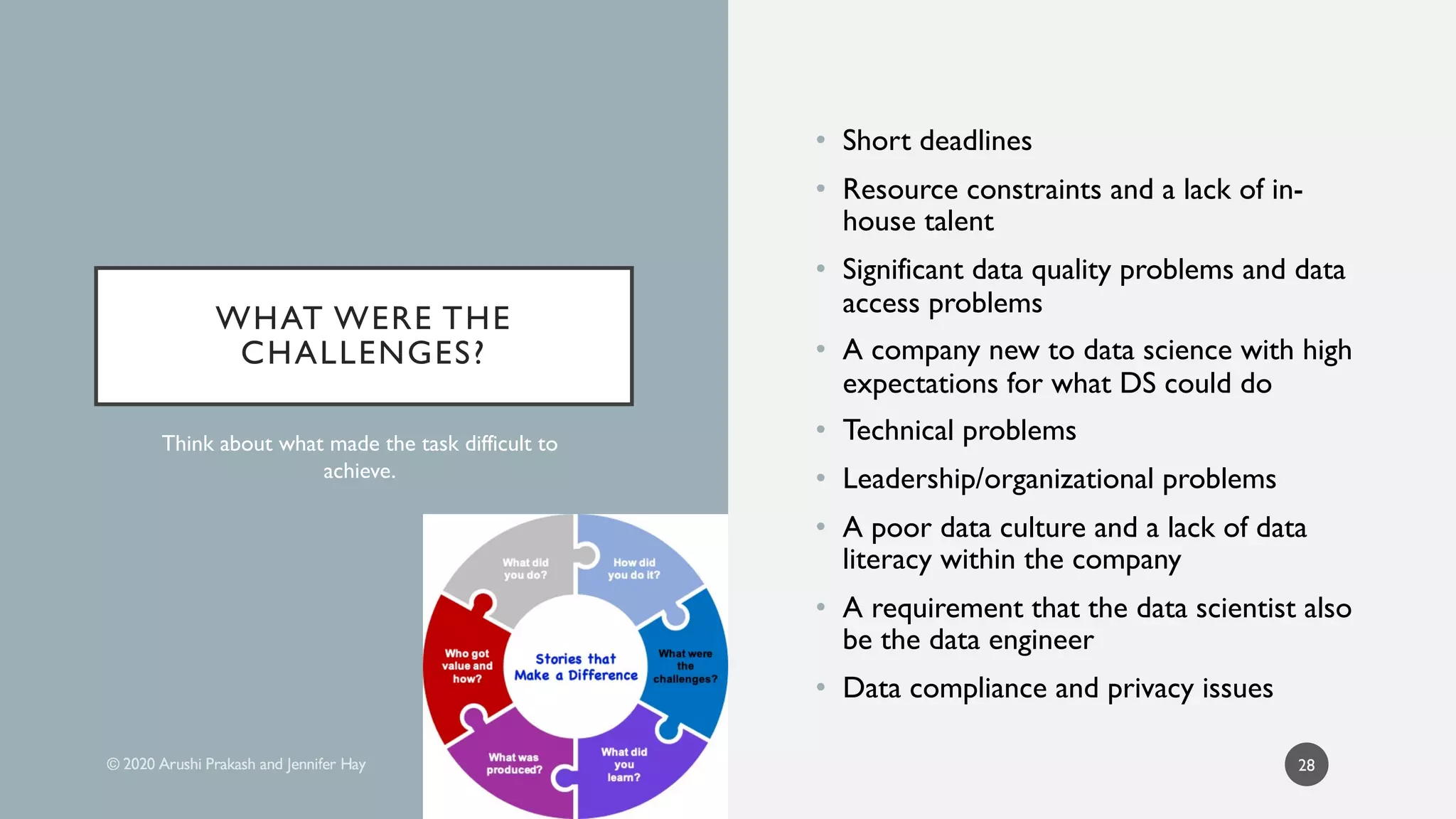 WHAT WERE THE
CHALLENGES?
• Short deadlines
• Resource constraints and a lack of in-
house talent
• Significant data quality problems and data
access problems
• A company new to data science with high
expectations for what DS could do
• Technical problems
• Leadership/organizational problems
• A poor data culture and a lack of data
literacy within the company
• A requirement that the data scientist also
be the data engineer
• Data compliance and privacy issues
Think about what made the task difficult to
achieve.
28
 