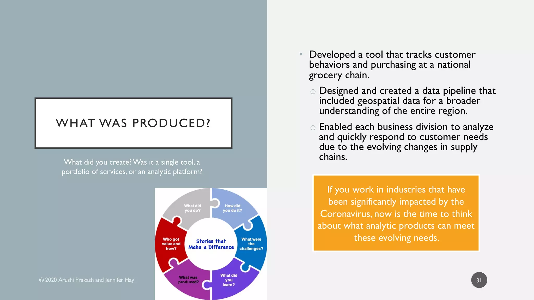 WHAT WAS PRODUCED?
• Developed a tool that tracks customer
behaviors and purchasing at a national
grocery chain.
o Designed and created a data pipeline that
included geospatial data for a broader
understanding of the entire region.
o Enabled each business division to analyze
and quickly respond to customer needs
due to the evolving changes in supply
chains.What did you create?Was it a single tool, a
portfolio of services, or an analytic platform?
31
If you work in industries that have
been significantly impacted by the
Coronavirus, now is the time to think
about what analytic products can meet
these evolving needs.
 