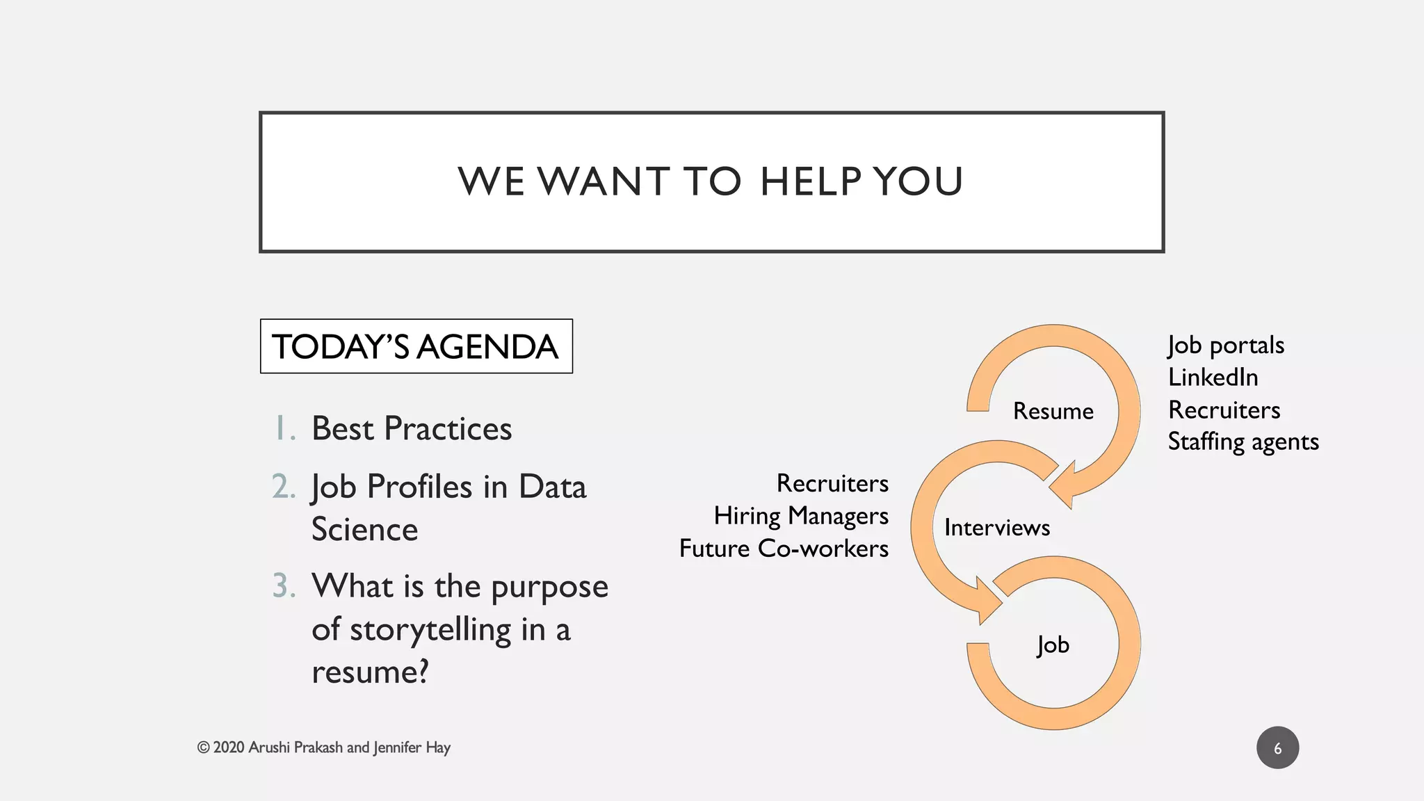 WE WANT TO HELP YOU
1. Best Practices
2. Job Profiles in Data
Science
3. What is the purpose
of storytelling in a
resume?
6
TODAY’S AGENDA
Resume
Interviews
Job
Job portals
LinkedIn
Recruiters
Staffing agents
Recruiters
Hiring Managers
Future Co-workers
 