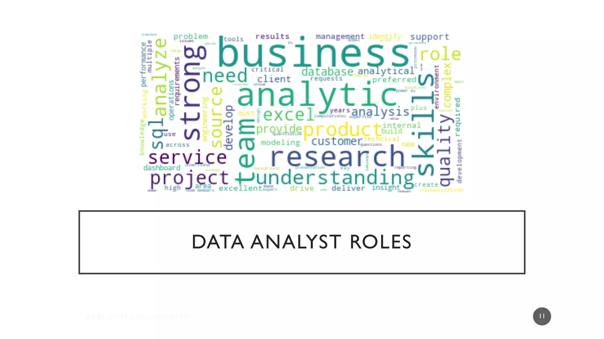 DATA ANALYST ROLES
11
 