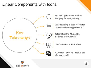 21
Linear Components with Icons
Key
Takeaways
You can’t get around the data
munging, for now, anyway.
Deep Learning is use...