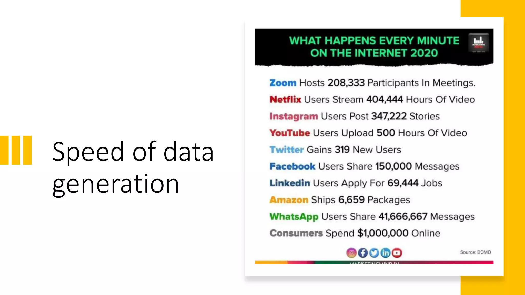 Speed of data
generation
 