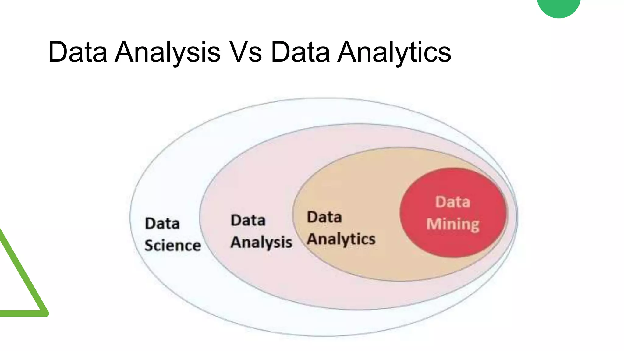 Data Analysis Vs Data Analytics
 
