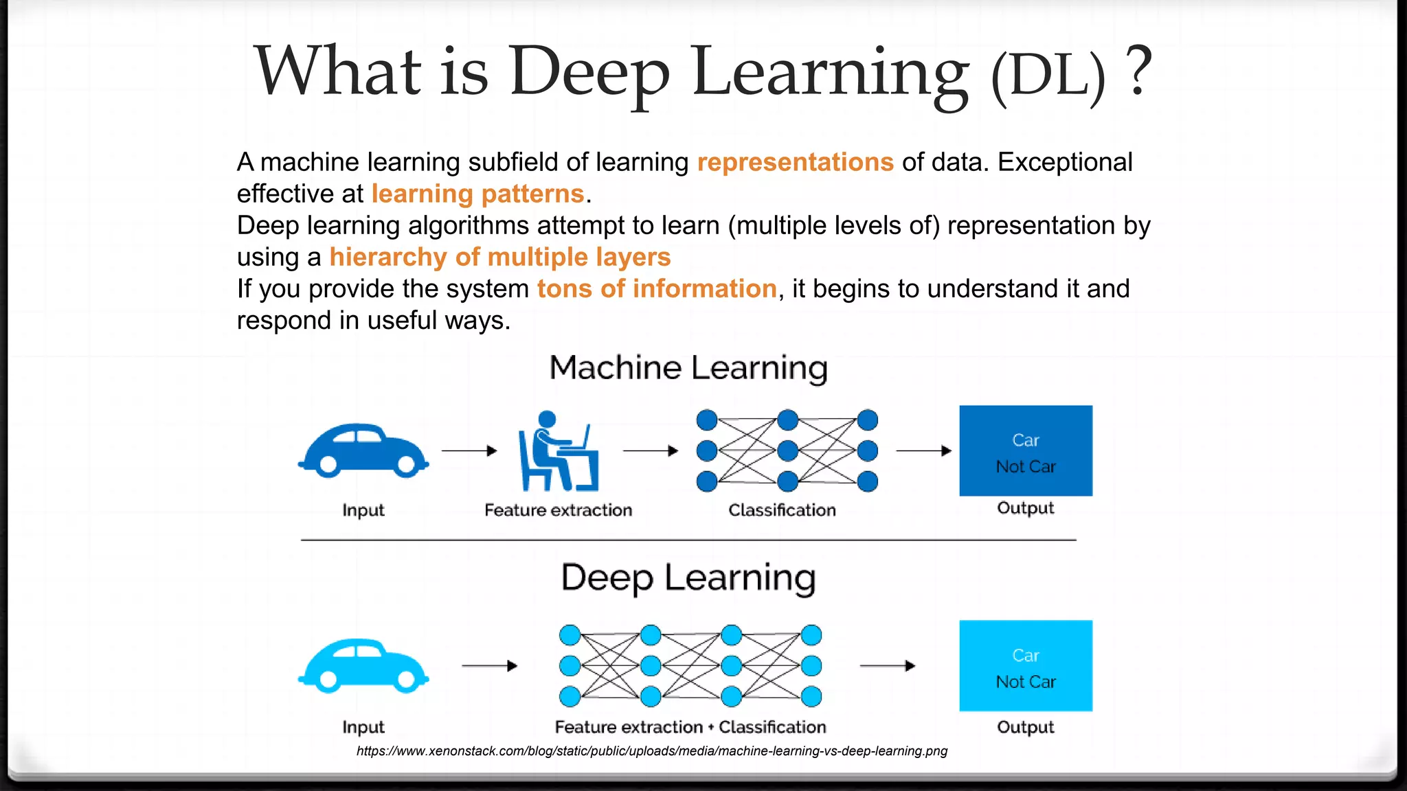 A machine learning subfield of learning representations of data. Exceptional
effective at learning patterns.
Deep learning algorithms attempt to learn (multiple levels of) representation by
using a hierarchy of multiple layers
If you provide the system tons of information, it begins to understand it and
respond in useful ways.
What is Deep Learning (DL) ?
https://www.xenonstack.com/blog/static/public/uploads/media/machine-learning-vs-deep-learning.png
 