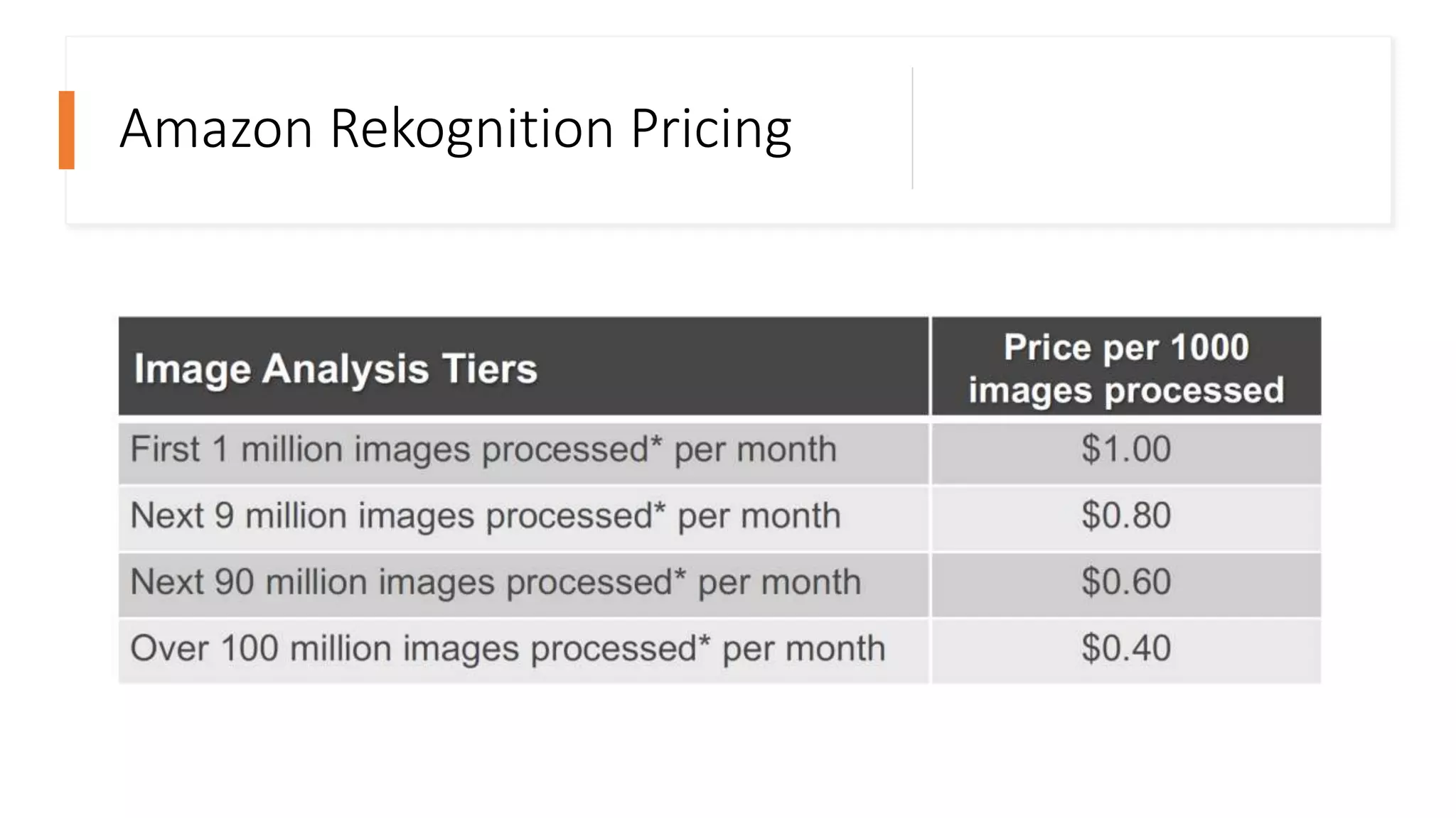 Amazon Rekognition Pricing
 