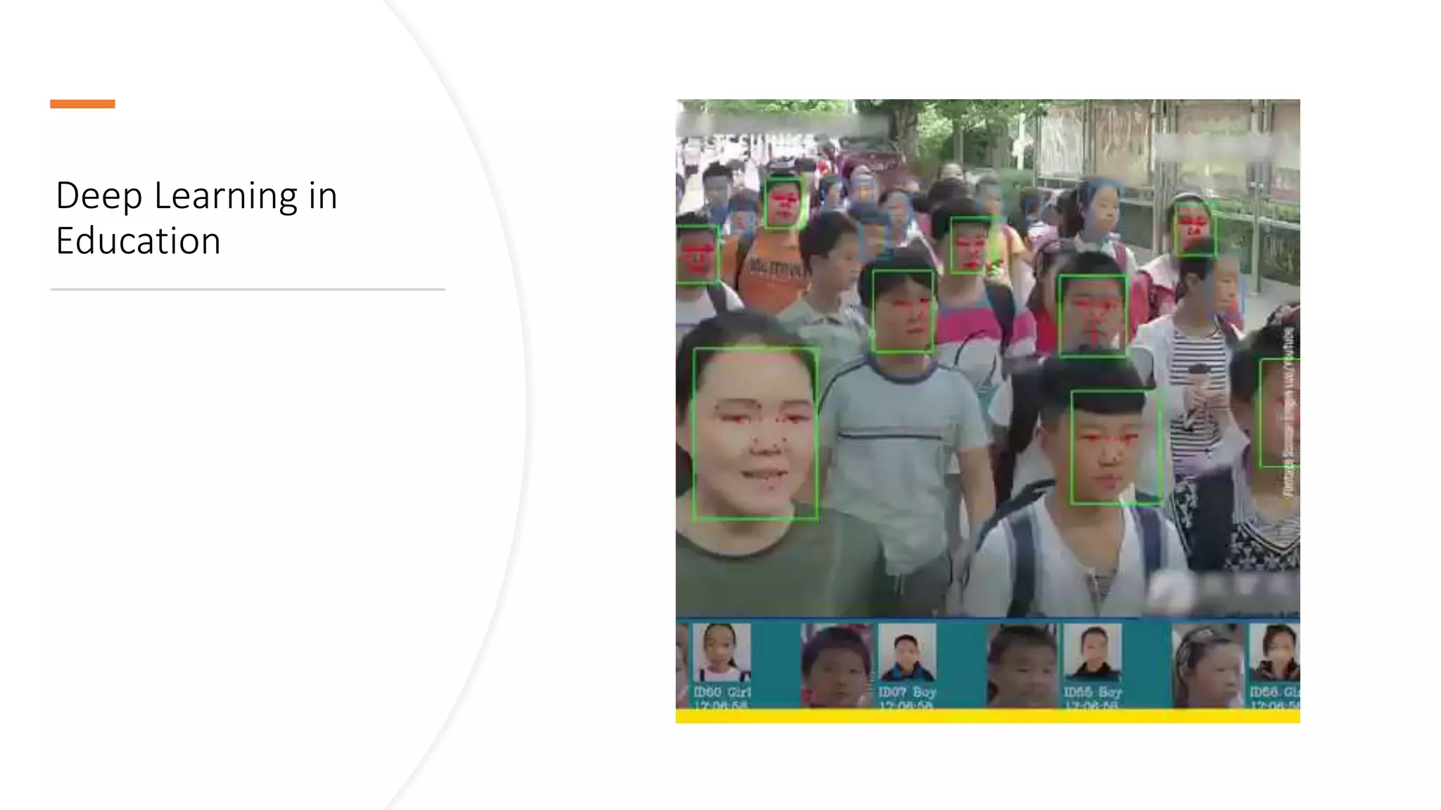 Deep Learning in
Education
 