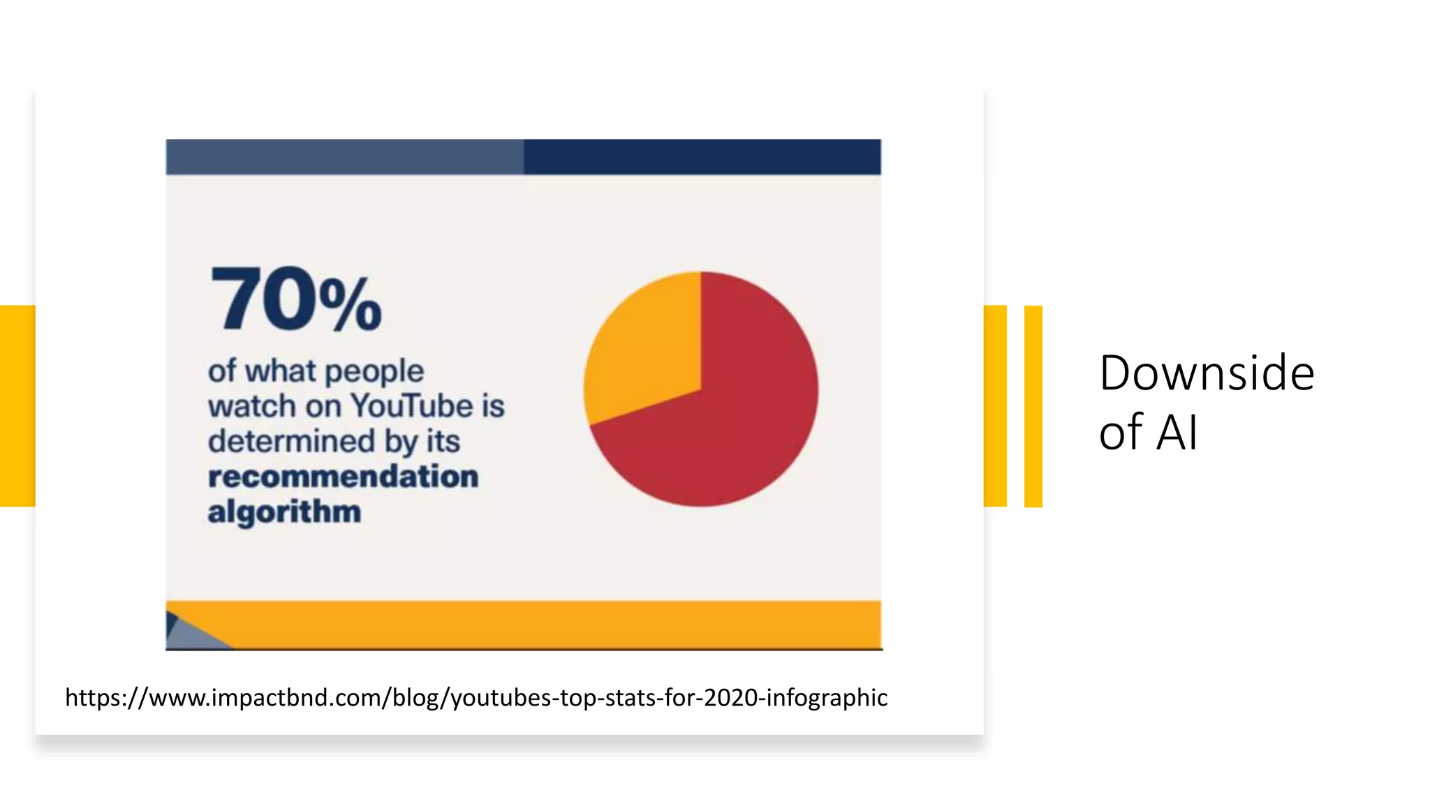 Downside
of AI
https://www.impactbnd.com/blog/youtubes-top-stats-for-2020-infographic
 