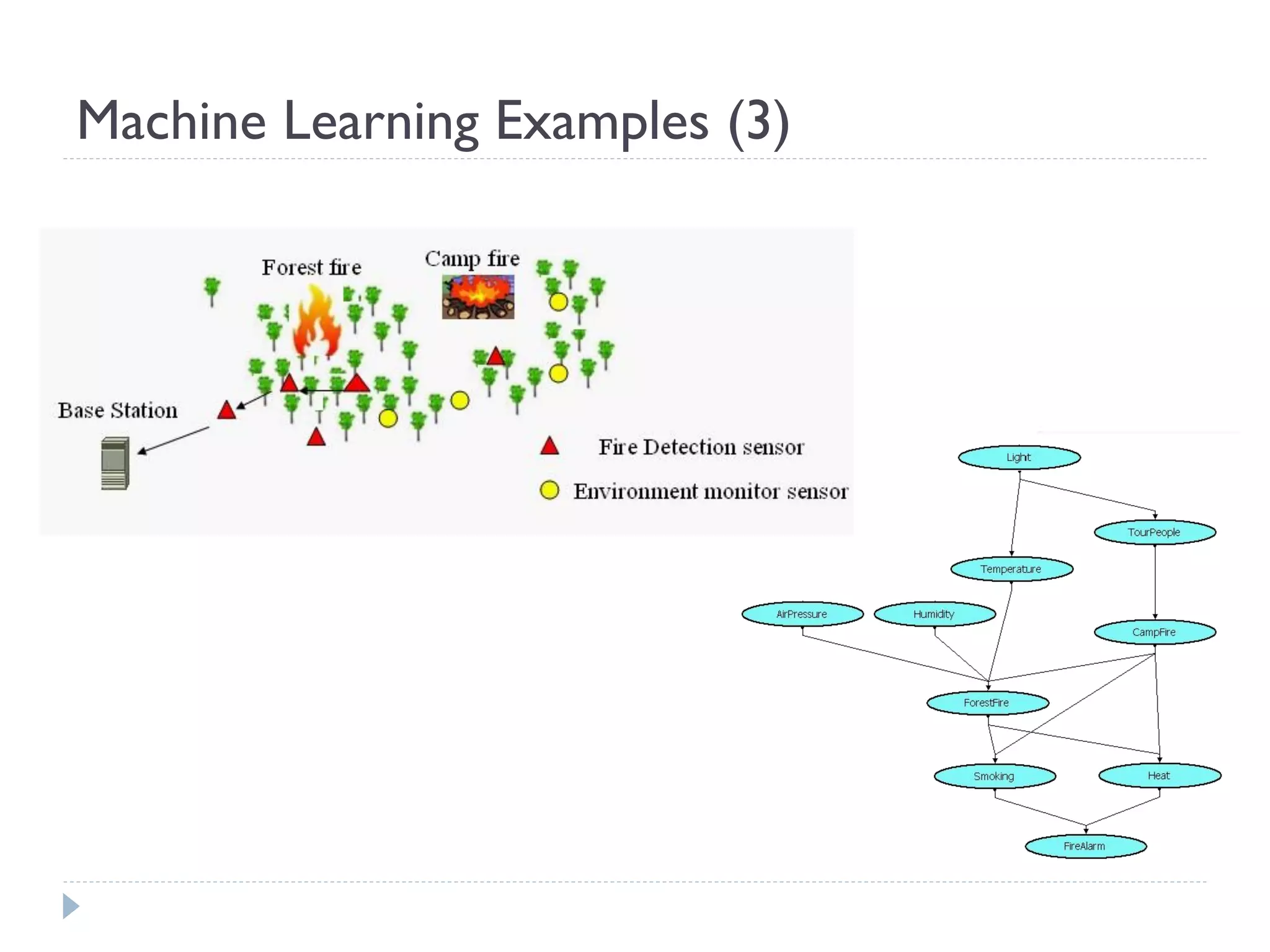 Machine Learning Examples (3)  