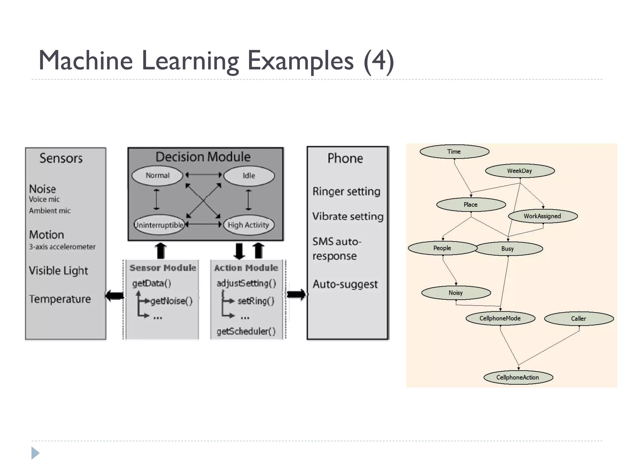 Machine Learning Examples (4)  