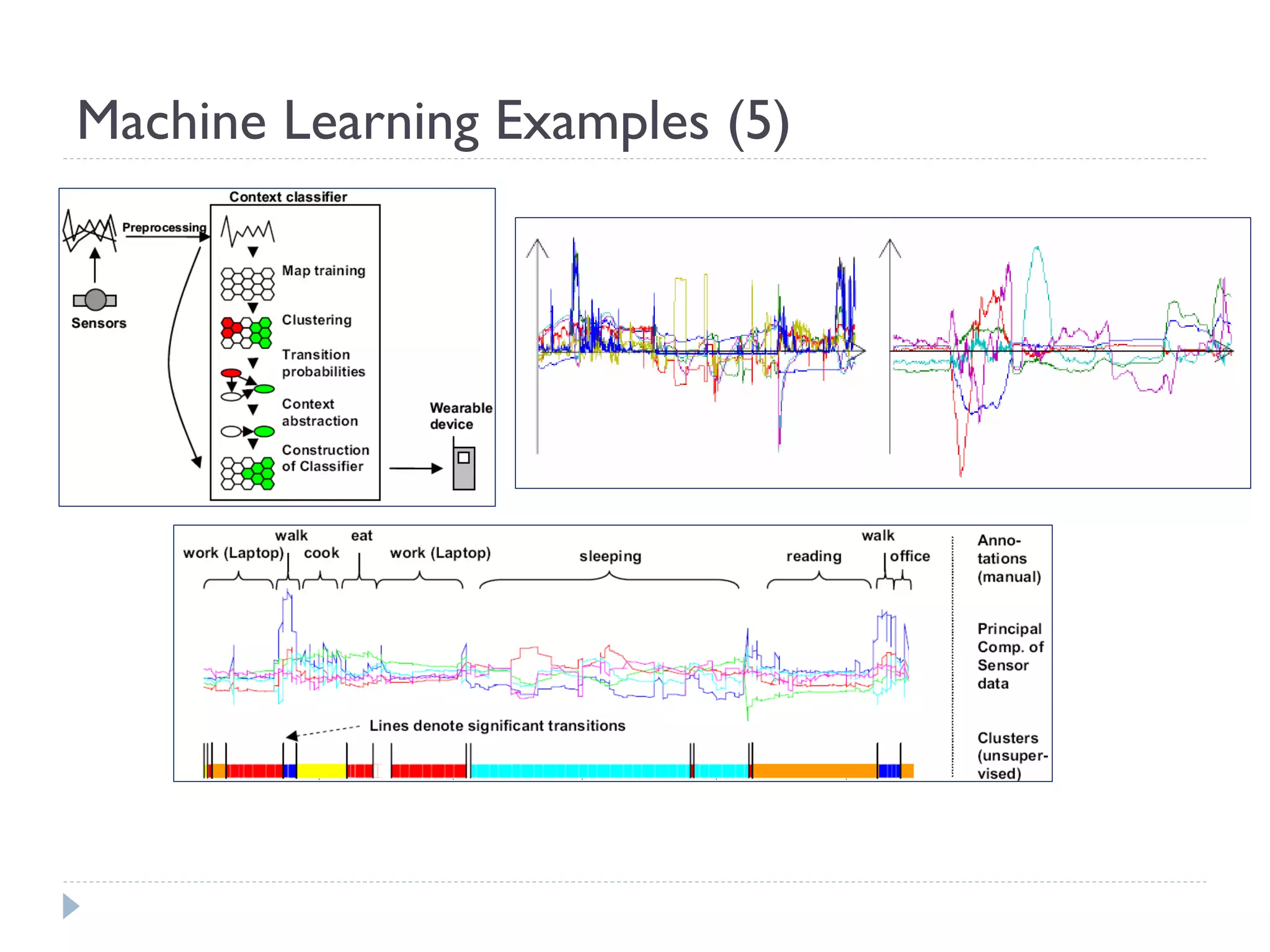Machine Learning Examples (5)  