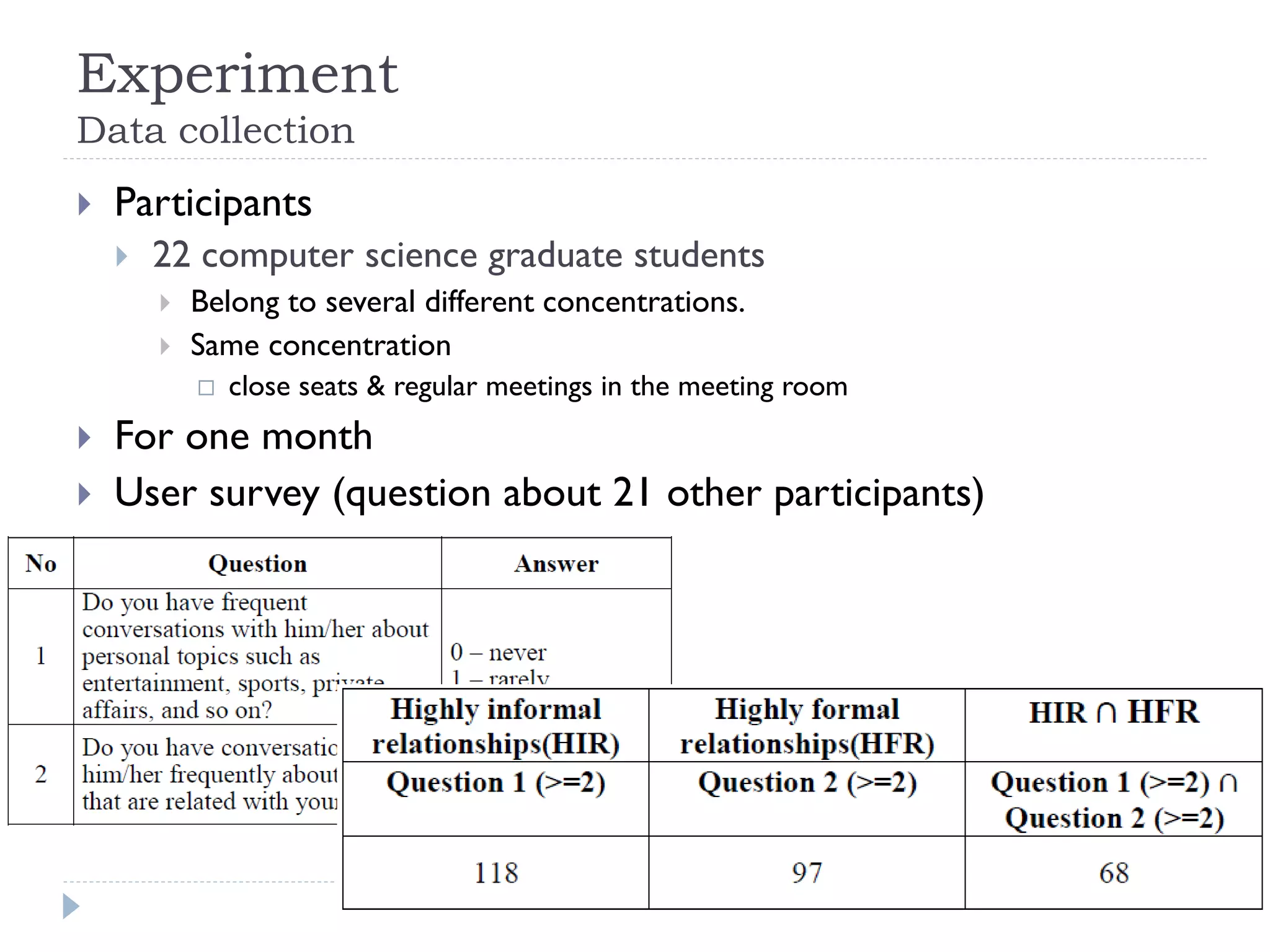 Experiment Data collection 
Participants 
22 computer science graduate students 
Belong to several different concentrations. 
Same concentration 
close seats & regular meetings in the meeting room 
For one month 
User survey (question about 21 other participants)  
