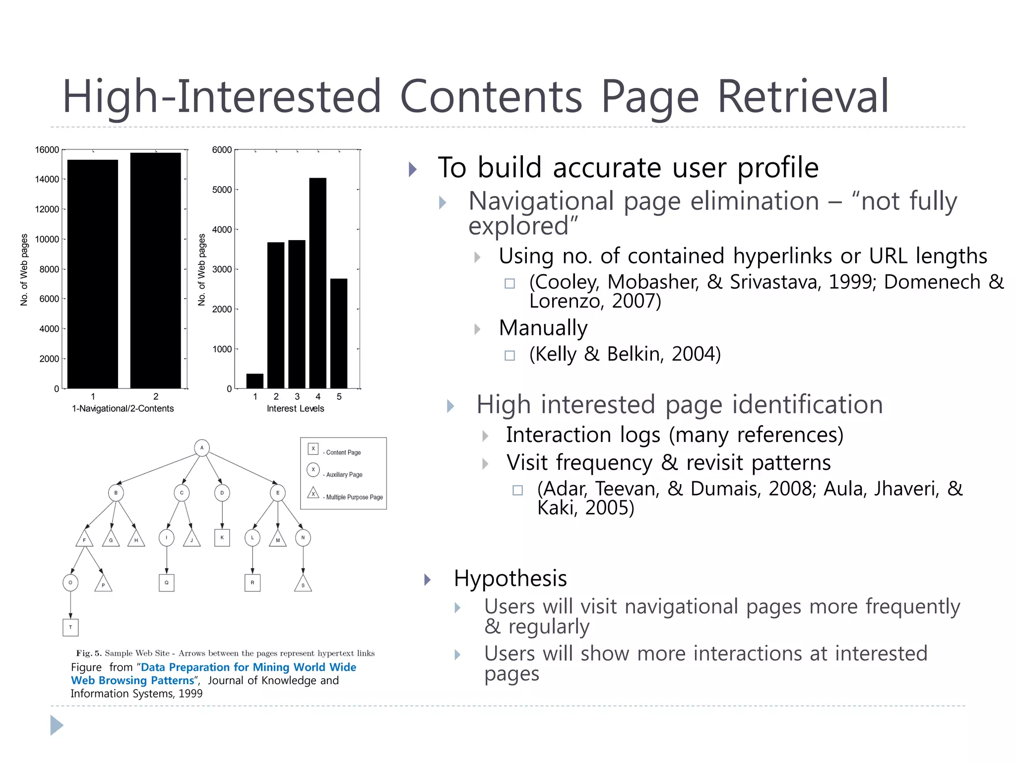  To build accurate user profile 
 Navigational page elimination – “not fully 
explored” 
 Using no. of contained hyperlinks or URL lengths 
 (Cooley, Mobasher, & Srivastava, 1999; Domenech & 
Lorenzo, 2007) 
 Manually 
 (Kelly & Belkin, 2004) 
High-Interested Contents Page Retrieval 
Figure from “Data Preparation for Mining World Wide 
Web Browsing Patterns”, Journal of Knowledge and 
Information Systems, 1999 
1 2 
0 
2000 
4000 
6000 
8000 
10000 
12000 
14000 
16000 
No. of Web pages 
1-Navigational/2-Contents 
1 2 3 4 5 
0 
1000 
2000 
3000 
4000 
5000 
6000 
No. of Web pages 
Interest Levels 
 Hypothesis 
 Users will visit navigational pages more frequently 
& regularly 
 Users will show more interactions at interested 
pages 
 High interested page identification 
 Interaction logs (many references) 
 Visit frequency & revisit patterns 
 (Adar, Teevan, & Dumais, 2008; Aula, Jhaveri, & 
Kaki, 2005) 
 