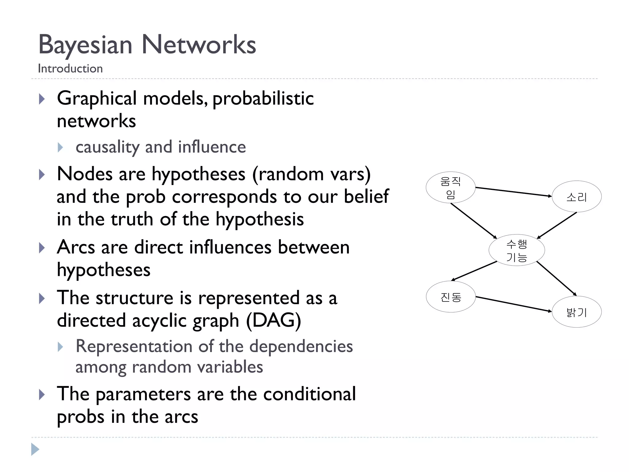 Bayesian Networks Introduction 
Graphical models, probabilistic networks 
causality and influence 
Nodes are hypotheses (random vars) and the prob corresponds to our belief in the truth of the hypothesis 
Arcs are direct influences between hypotheses 
The structure is represented as a directed acyclic graph (DAG) 
Representation of the dependencies among random variables 
The parameters are the conditional probs in the arcs 
움직임 
소리 
진동 
밝기 
수행 기능  
