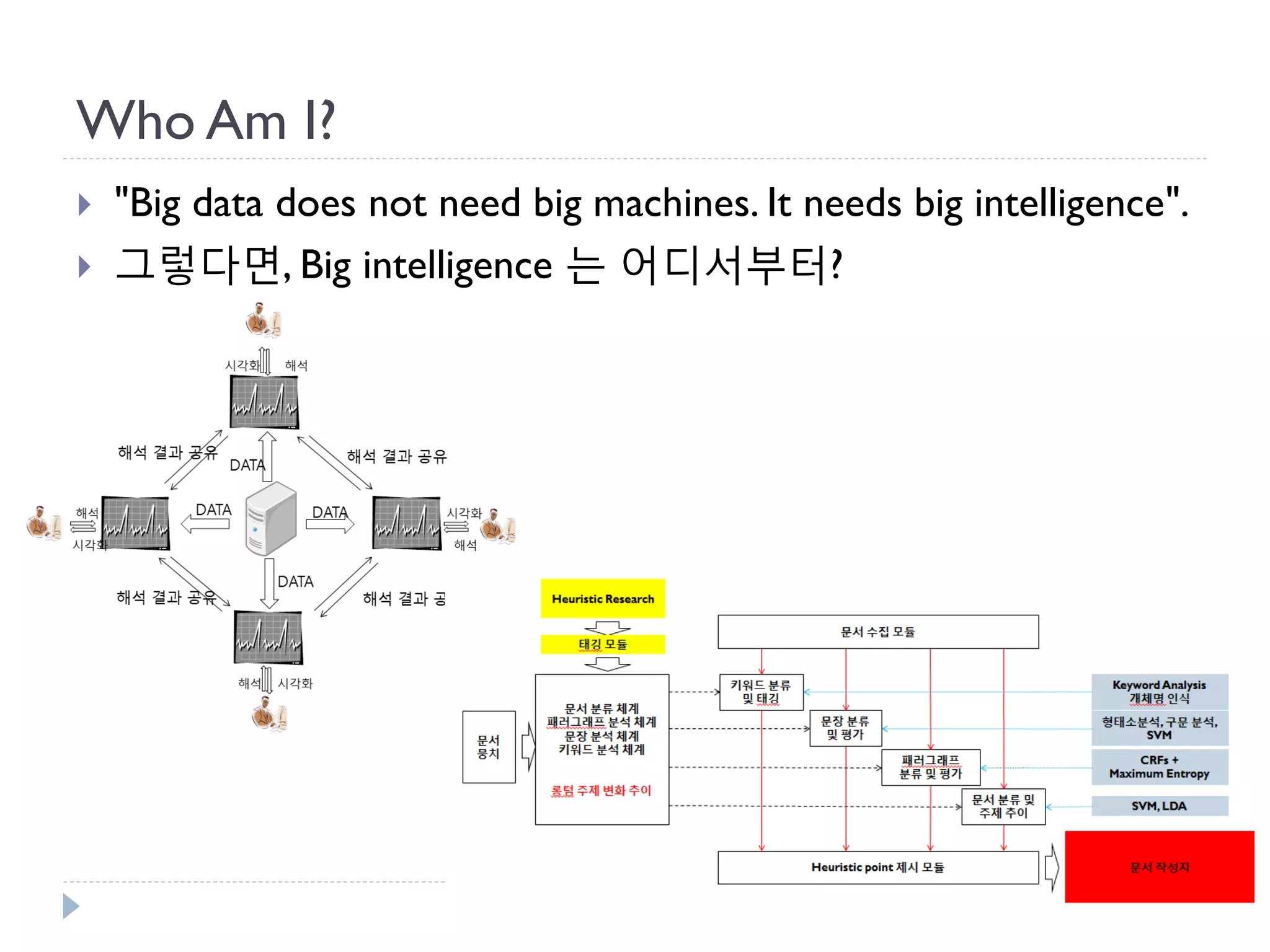 Who Am I? 
"Big data does not need big machines. It needs big intelligence". 
그렇다면, Big intelligence 는 어디서부터?  