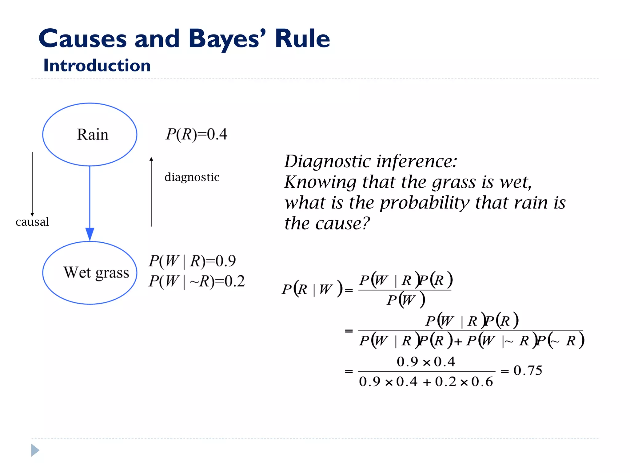 Causes and Bayes’ Rule Introduction 
Diagnostic inference: 
Knowing that the grass is wet, 
what is the probability that rain is 
the cause? 
causal 
diagnostic  