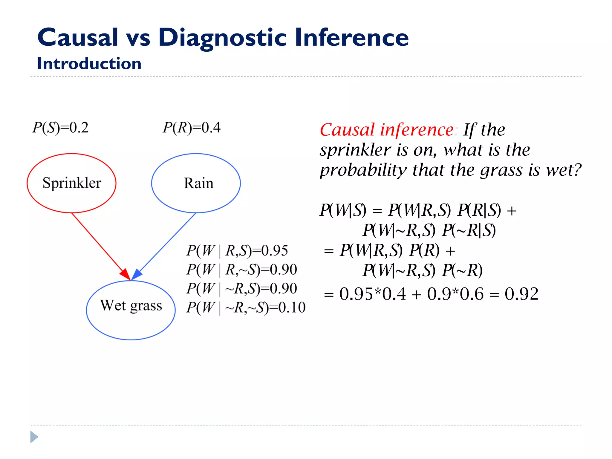 Causal vs Diagnostic Inference Introduction 
Causal inference: If the sprinkler is on, what is the probability that the grass is wet? P(W|S) = P(W|R,S) P(R|S) + P(W|~R,S) P(~R|S) = P(W|R,S) P(R) + P(W|~R,S) P(~R) = 0.95*0.4 + 0.9*0.6 = 0.92  