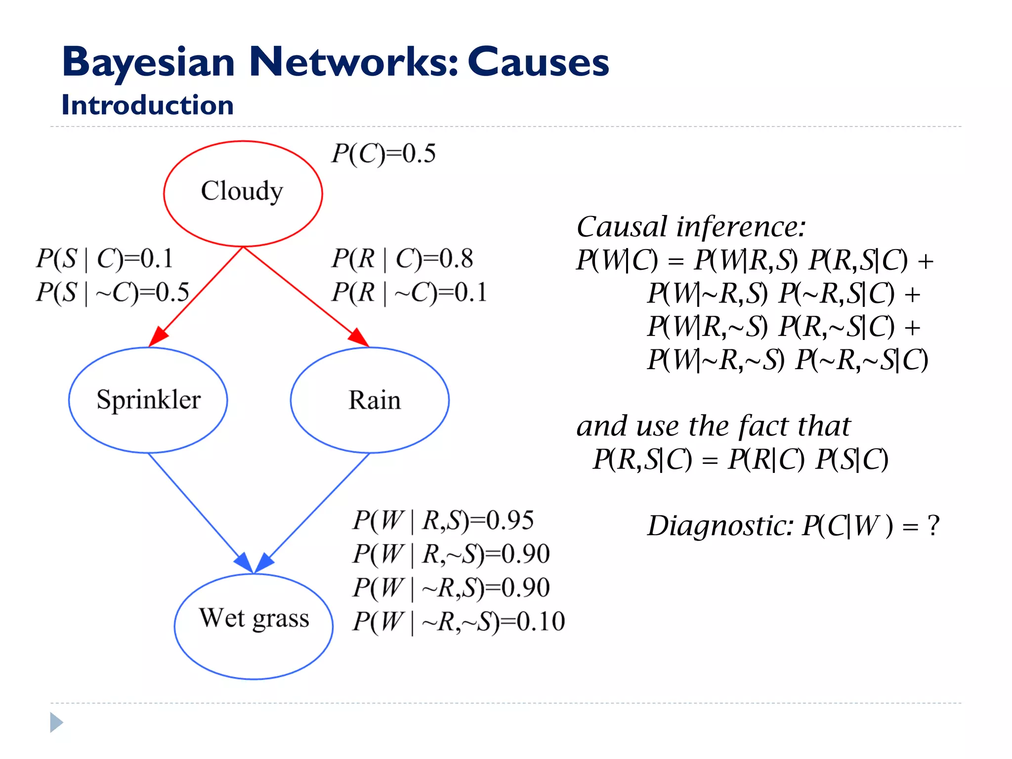 Bayesian Networks: Causes Introduction 
Causal inference: 
P(W|C) = P(W|R,S) P(R,S|C) + 
P(W|~R,S) P(~R,S|C) + 
P(W|R,~S) P(R,~S|C) + 
P(W|~R,~S) P(~R,~S|C) 
and use the fact that 
P(R,S|C) = P(R|C) P(S|C) 
Diagnostic: P(C|W ) = ?  