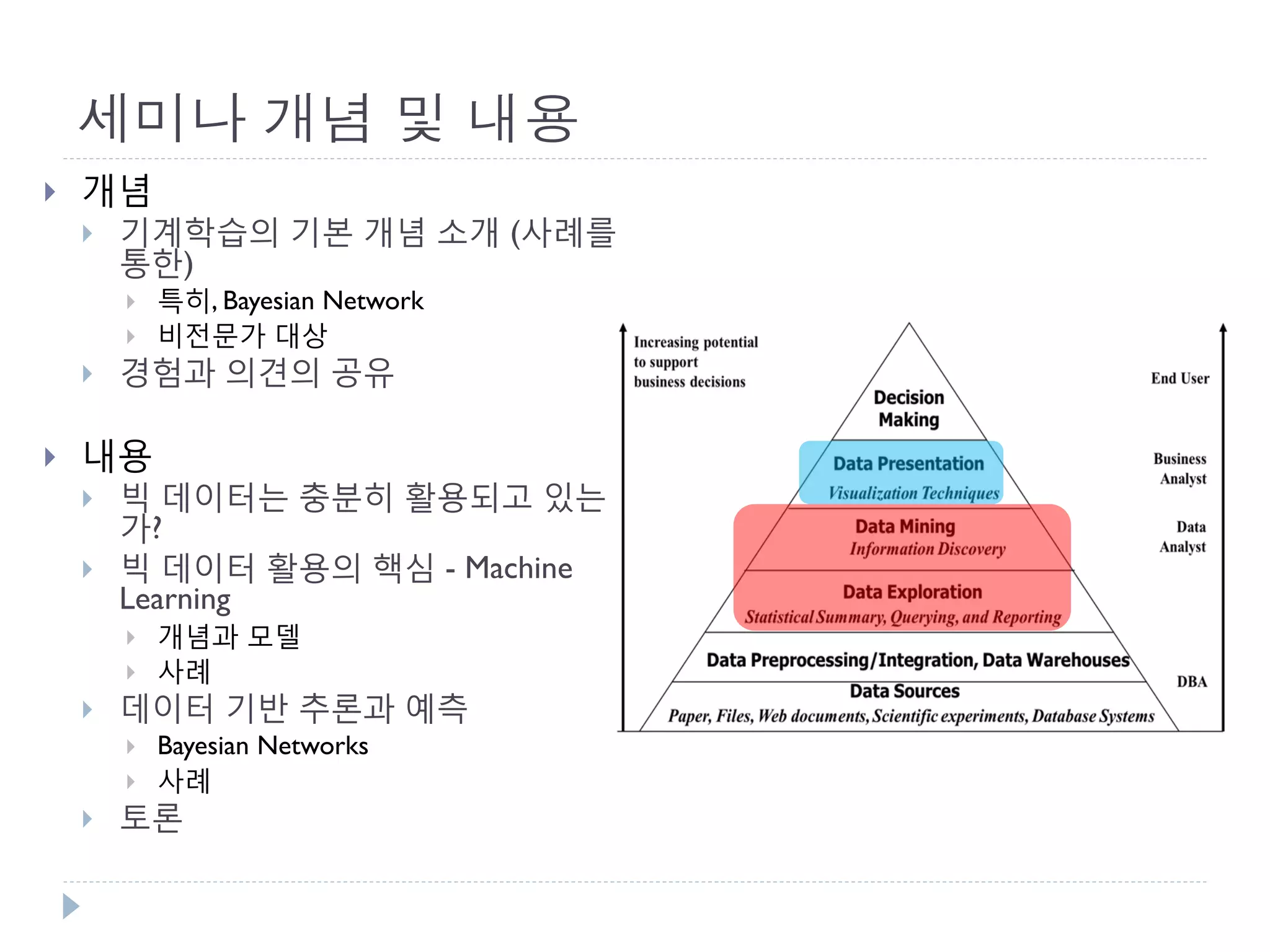 세미나 개념 및 내용 
개념 
기계학습의 기본 개념 소개 (사례를 통한) 
특히, Bayesian Network 
비전문가 대상 
경험과 의견의 공유 
내용 
빅 데이터는 충분히 활용되고 있는가? 
빅 데이터 활용의 핵심 - Machine Learning 
개념과 모델 
사례 
데이터 기반 추론과 예측 
Bayesian Networks 
사례 
토론  