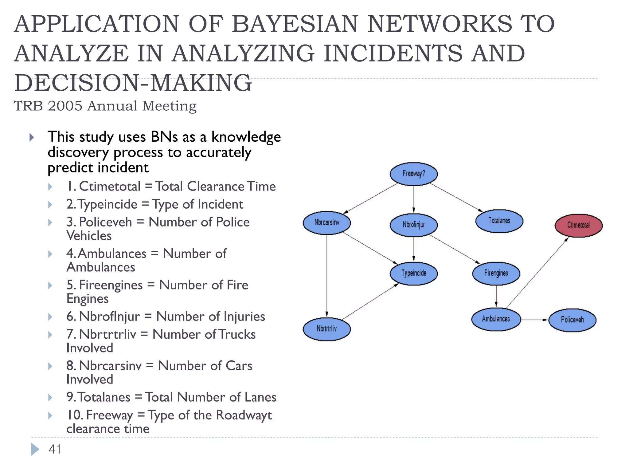 APPLICATION OF BAYESIAN NETWORKS TO ANALYZE IN ANALYZING INCIDENTS AND DECISION-MAKING TRB 2005 Annual Meeting 
This study uses BNs as a knowledge discovery process to accurately predict incident 
1. Ctimetotal = Total Clearance Time 
2. Typeincide = Type of Incident 
3. Policeveh = Number of Police Vehicles 
4. Ambulances = Number of Ambulances 
5. Fireengines = Number of Fire Engines 
6. NbrofInjur = Number of Injuries 
7. Nbrtrtrliv = Number of Trucks Involved 
8. Nbrcarsinv = Number of Cars Involved 
9. Totalanes = Total Number of Lanes 
10. Freeway = Type of the Roadwayt clearance time 
41  