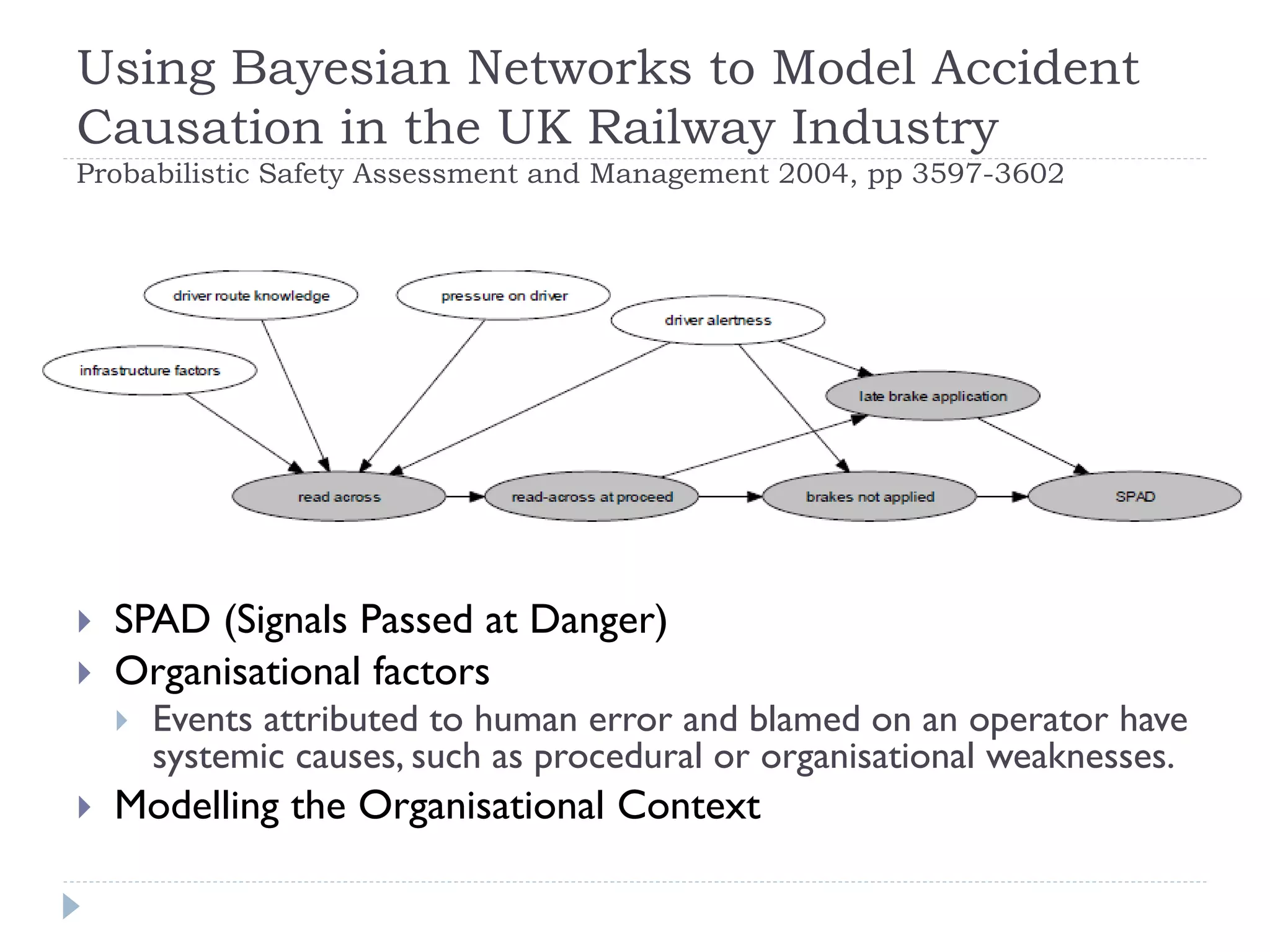 Using Bayesian Networks to Model Accident Causation in the UK Railway Industry Probabilistic Safety Assessment and Management 2004, pp 3597-3602 
SPAD (Signals Passed at Danger) 
Organisational factors 
Events attributed to human error and blamed on an operator have systemic causes, such as procedural or organisational weaknesses. 
Modelling the Organisational Context  