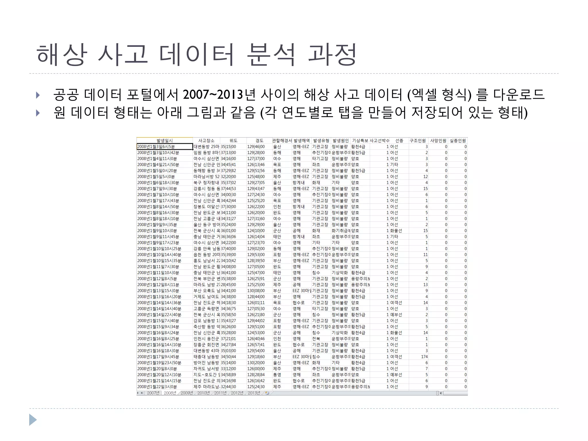 해상 사고 데이터 분석 과정 
공공 데이터 포털에서 2007~2013년 사이의 해상 사고 데이터 (엑셀 형식) 를 다운로드 
원 데이터 형태는 아래 그림과 같음 (각 연도별로 탭을 만들어 저장되어 있는 형태)  