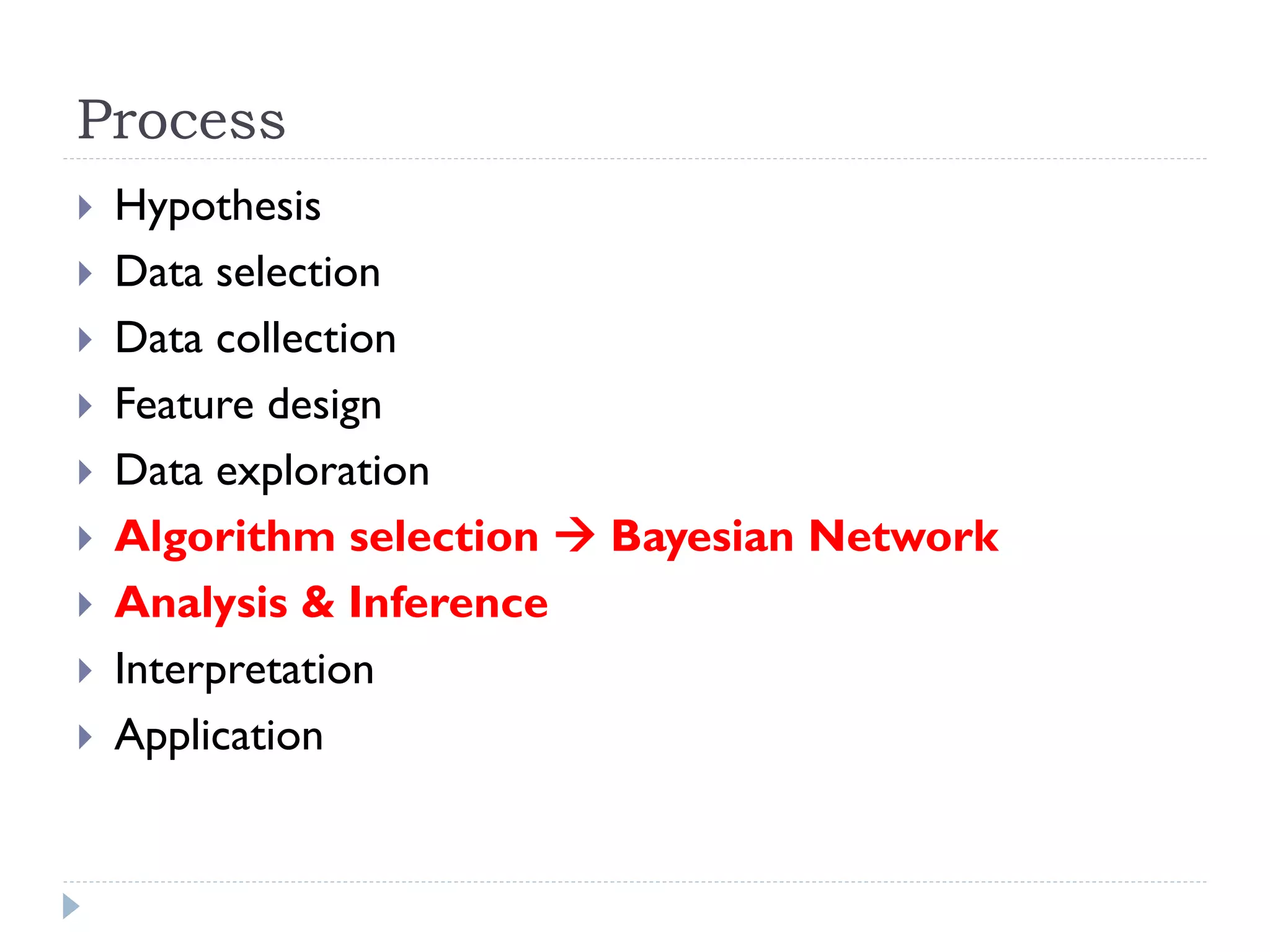 Process 
Hypothesis 
Data selection 
Data collection 
Feature design 
Data exploration 
Algorithm selection  Bayesian Network 
Analysis & Inference 
Interpretation 
Application  