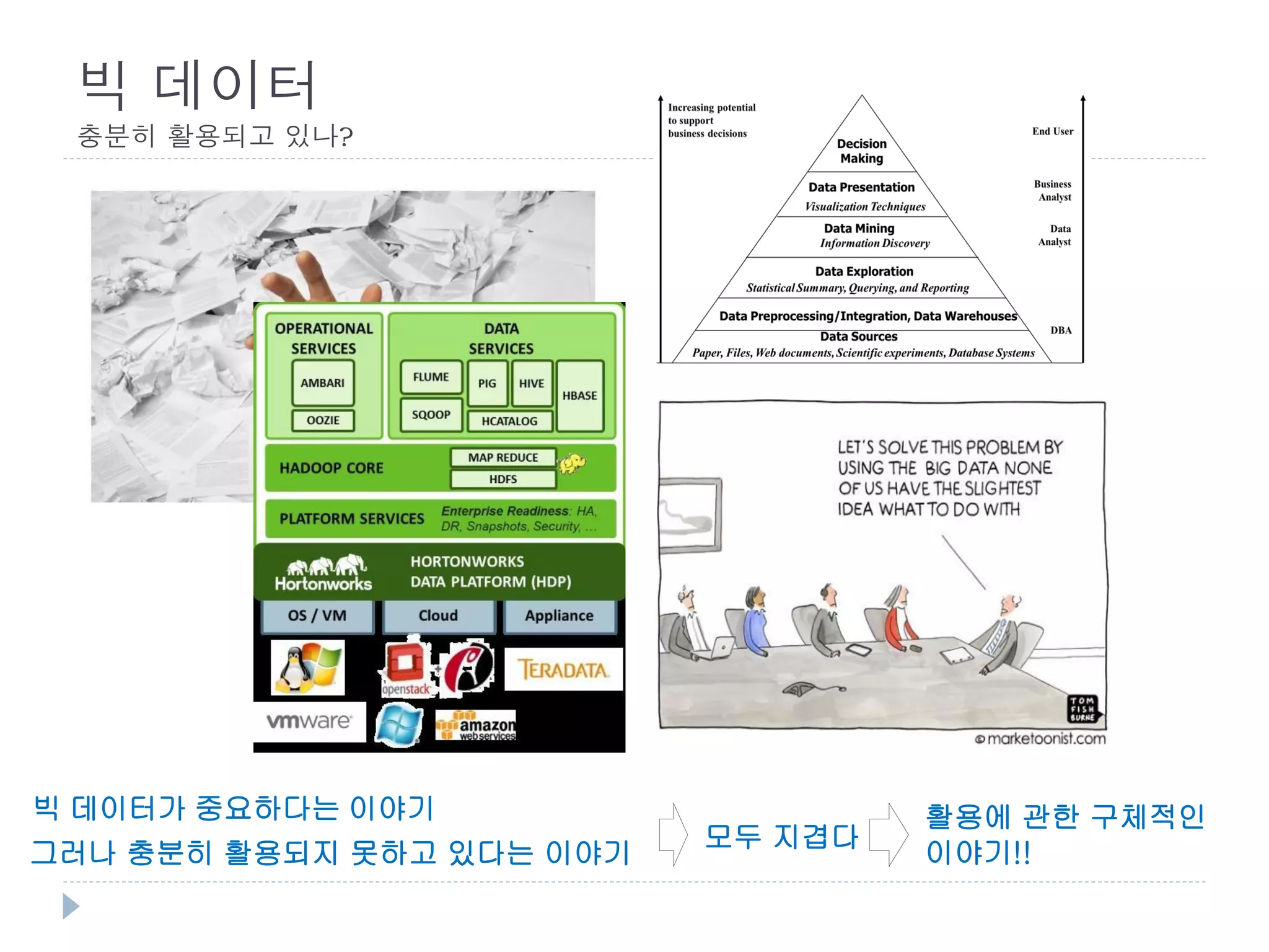 빅 데이터 충분히 활용되고 있나? 
빅 데이터가 중요하다는 이야기 
모두 지겹다 
활용에 관한 구체적인 이야기!! 
그러나 충분히 활용되지 못하고 있다는 이야기  
