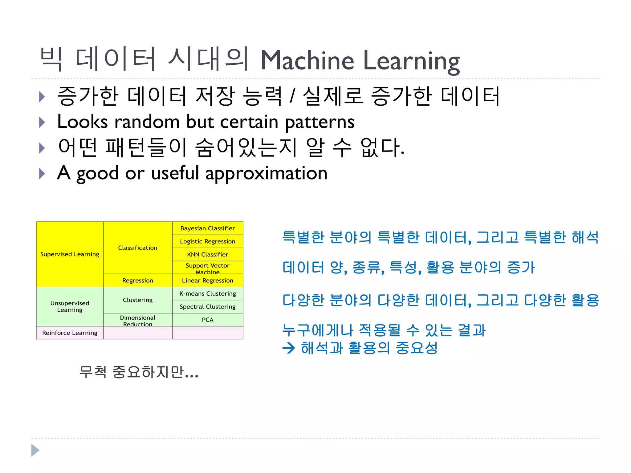 빅 데이터 시대의 Machine Learning 
증가한 데이터 저장 능력 / 실제로 증가한 데이터 
Looks random but certain patterns 
어떤 패턴들이 숨어있는지 알 수 없다. 
A good or useful approximation 
무척 중요하지만… 
특별한 분야의 특별한 데이터, 그리고 특별한 해석 
데이터 양, 종류, 특성, 활용 분야의 증가 
다양한 분야의 다양한 데이터, 그리고 다양한 활용 
누구에게나 적용될 수 있는 결과  해석과 활용의 중요성  