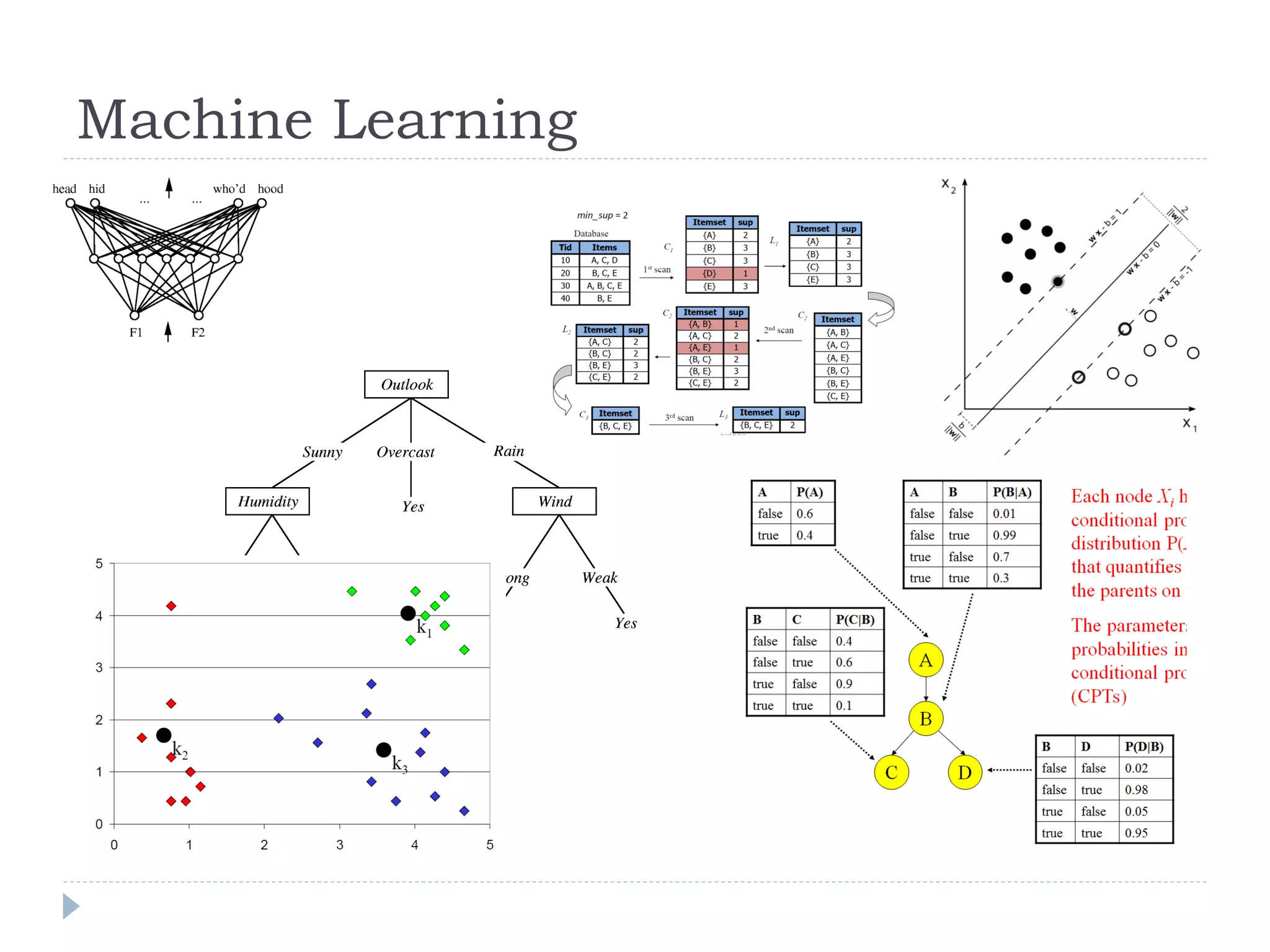 Machine Learning  