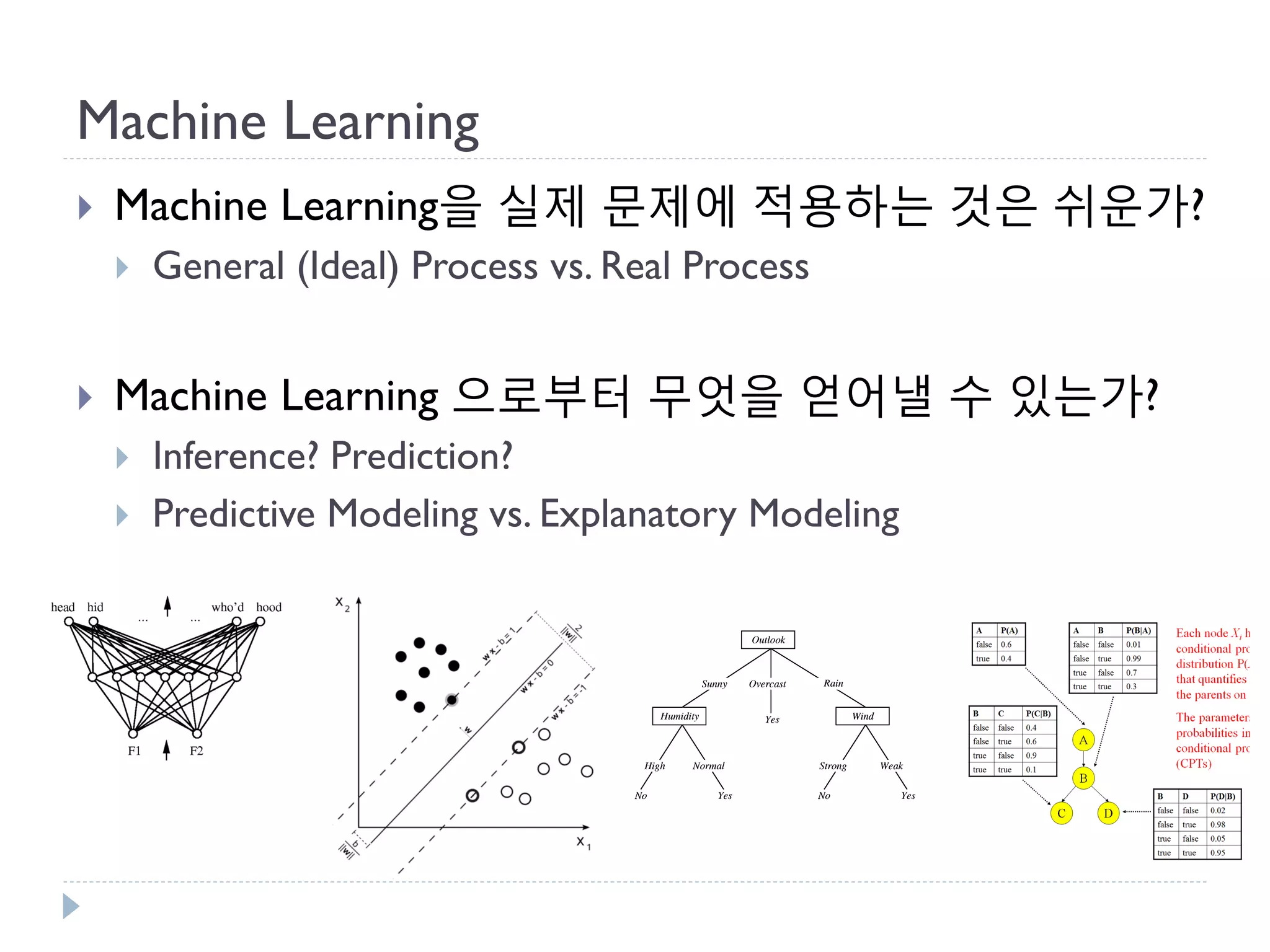 Machine Learning 
Machine Learning을 실제 문제에 적용하는 것은 쉬운가? 
General (Ideal) Process vs. Real Process 
Machine Learning 으로부터 무엇을 얻어낼 수 있는가? 
Inference? Prediction? 
Predictive Modeling vs. Explanatory Modeling  