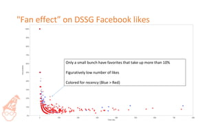 Social network analysis and growth recommendations for DataScience SG community