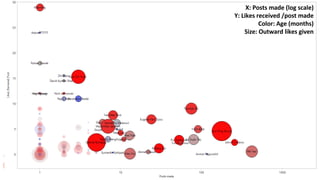 Social network analysis and growth recommendations for DataScience SG community