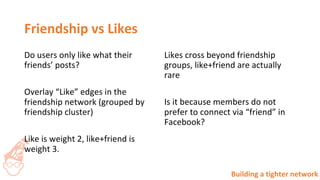 Social network analysis and growth recommendations for DataScience SG community